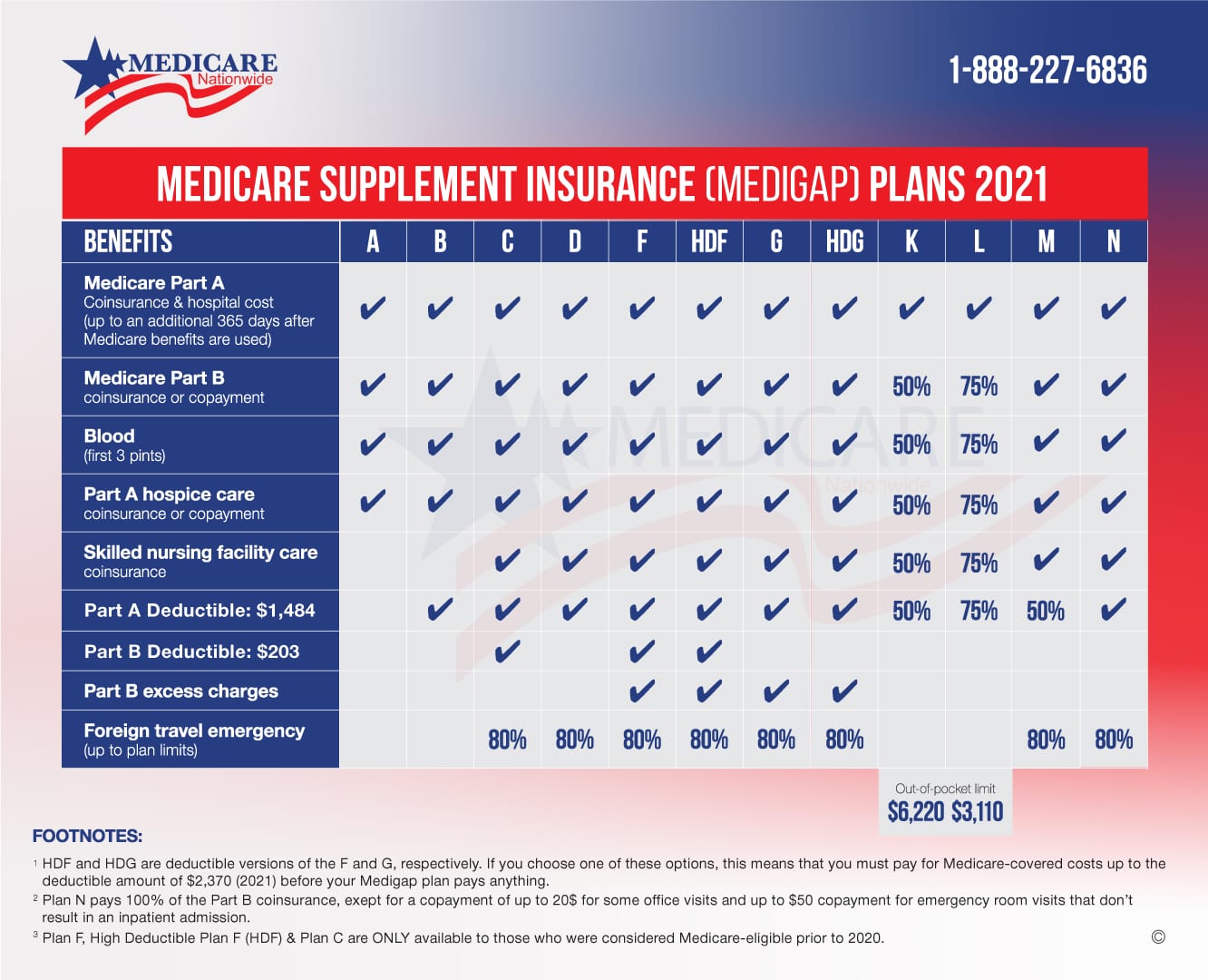 Medicare Plans 2024 Florida Pdf Andee Beverly