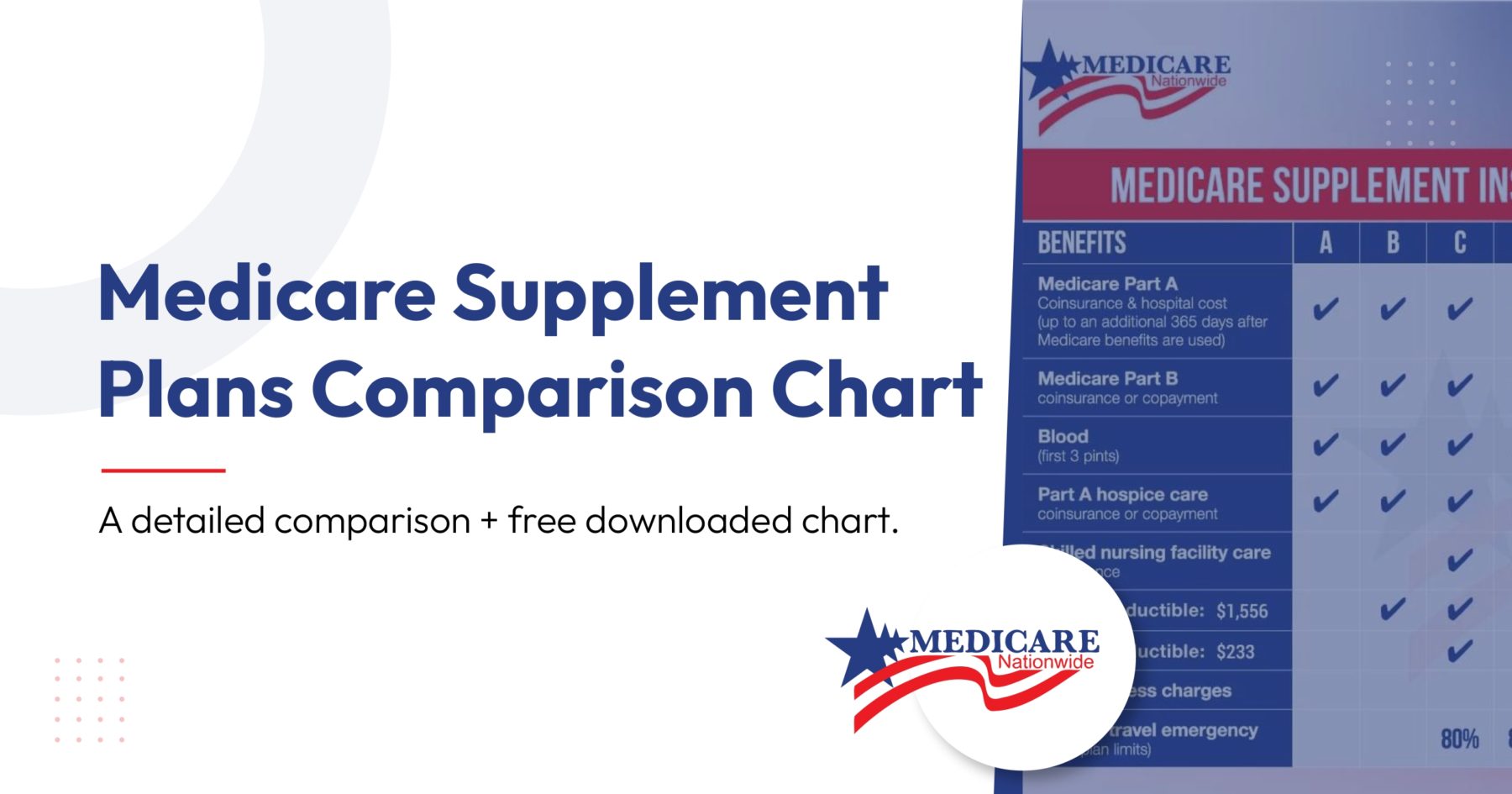 Medicare Supplement Plan Comparison Medicare Nationwide