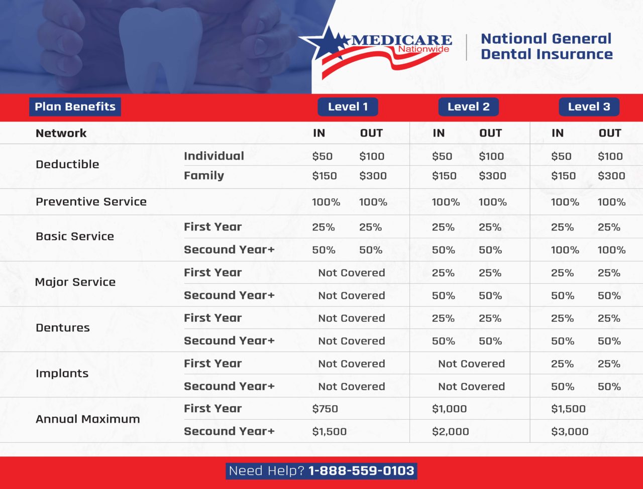 National General Medicare Supplement Review