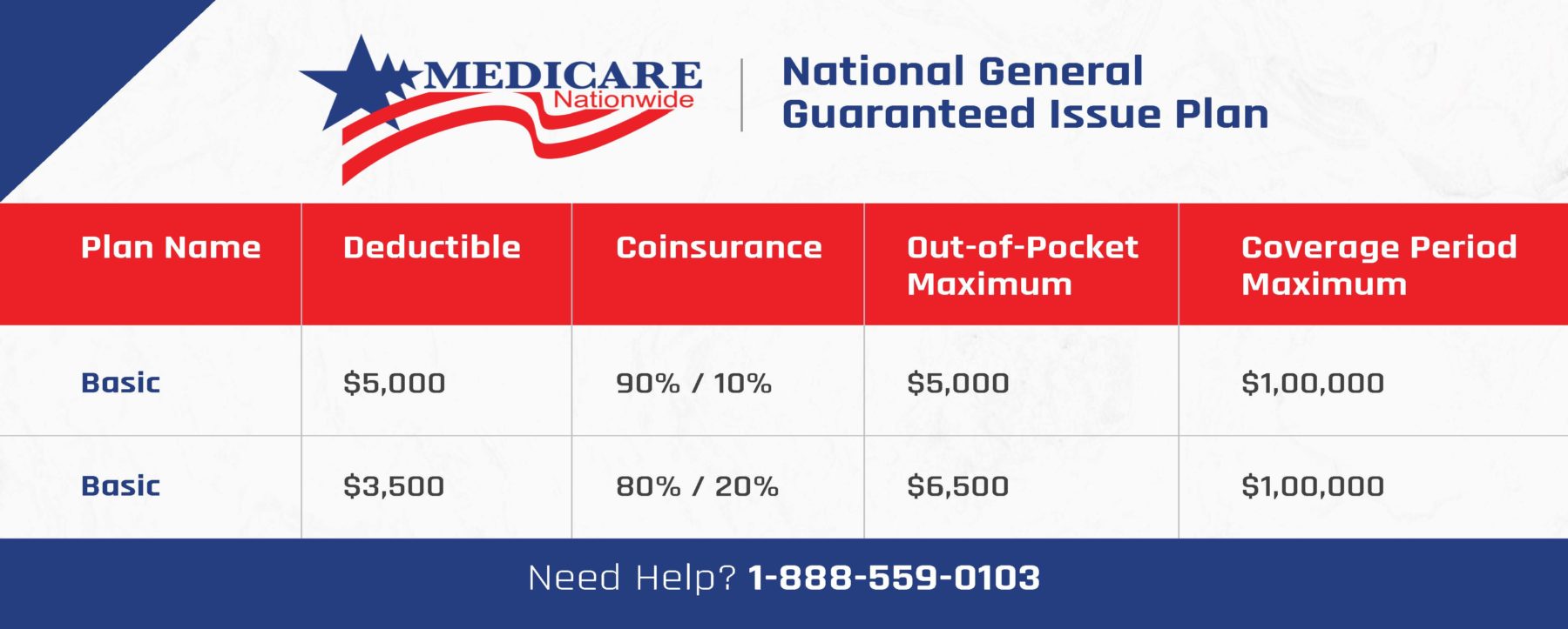 National General Guaranteed Issue Plan