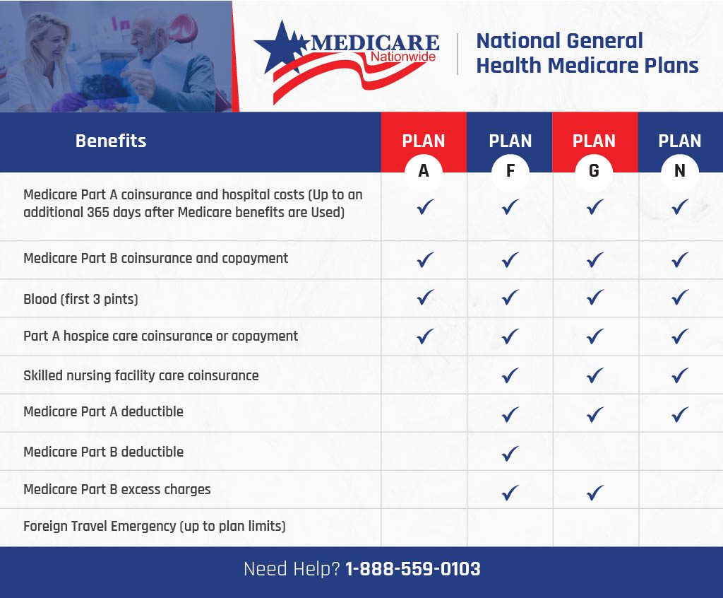 National General Health Medicare Plans