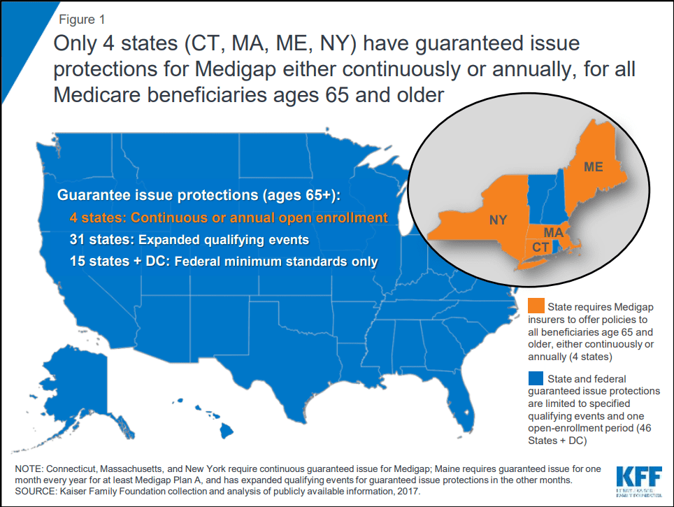 Medicare Guaranteed Issue States