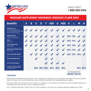 High Deductible Plan G Medicare Review | Reviews & Ratings