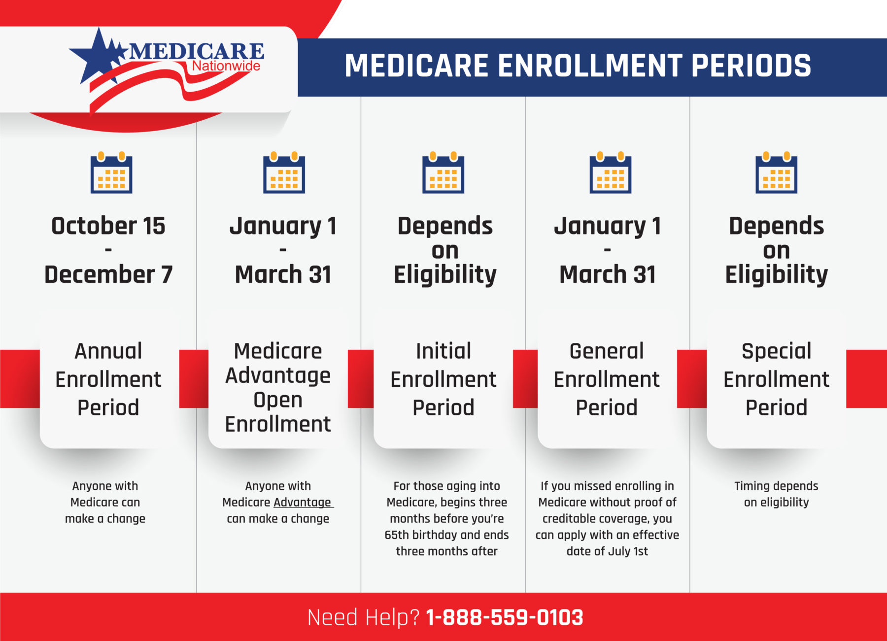 Medicare Advantage Open Enrollment Chart