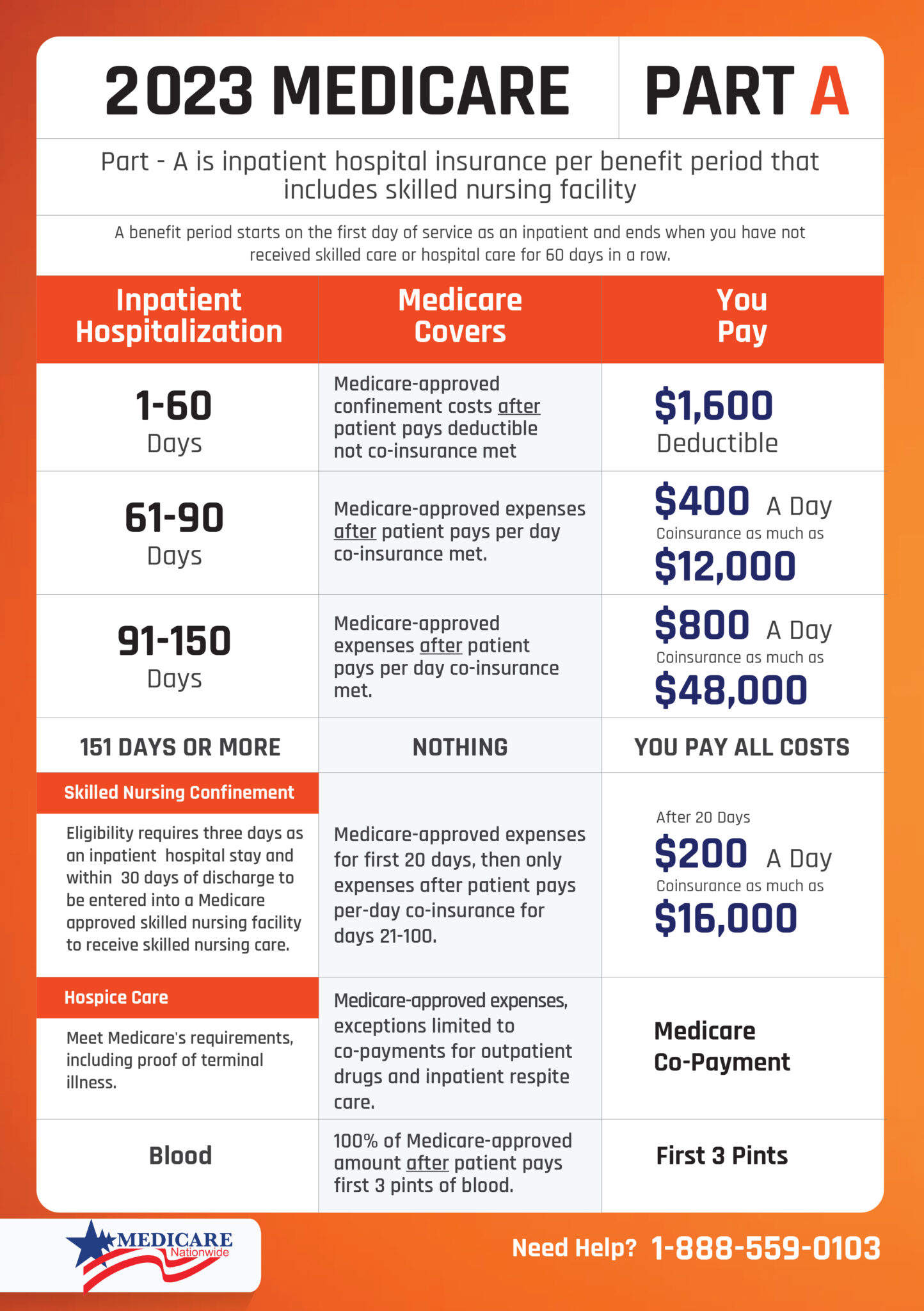 Humana Medicare Supplement Review | Plans & Ratings