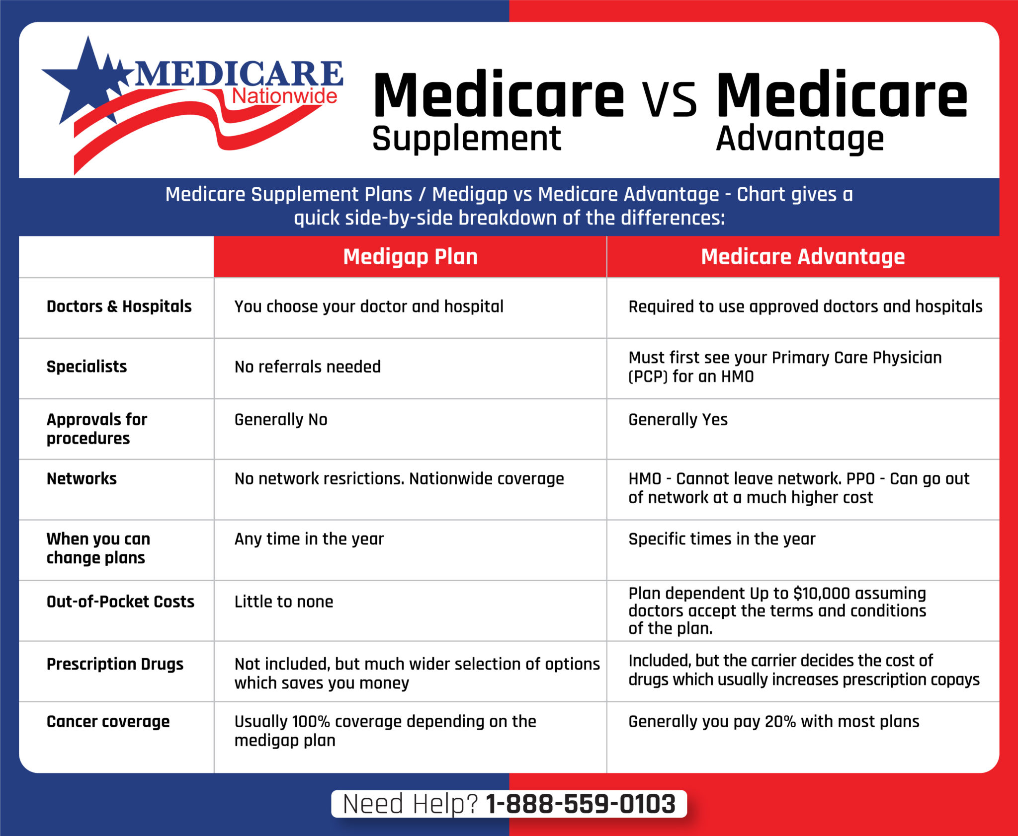 Medicare Advantage Open Enrollment Period