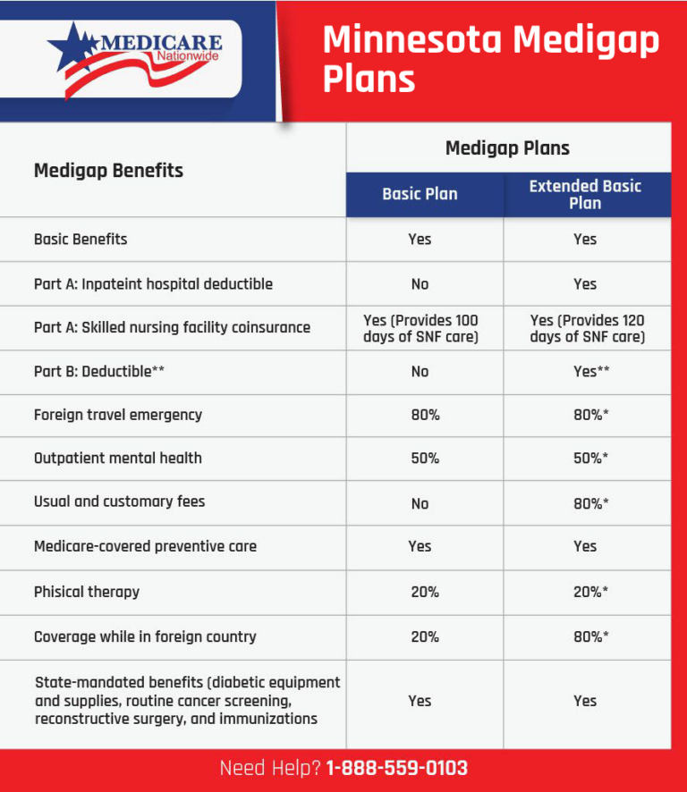 Easy Medicare Supplement Plans Comparison Guide