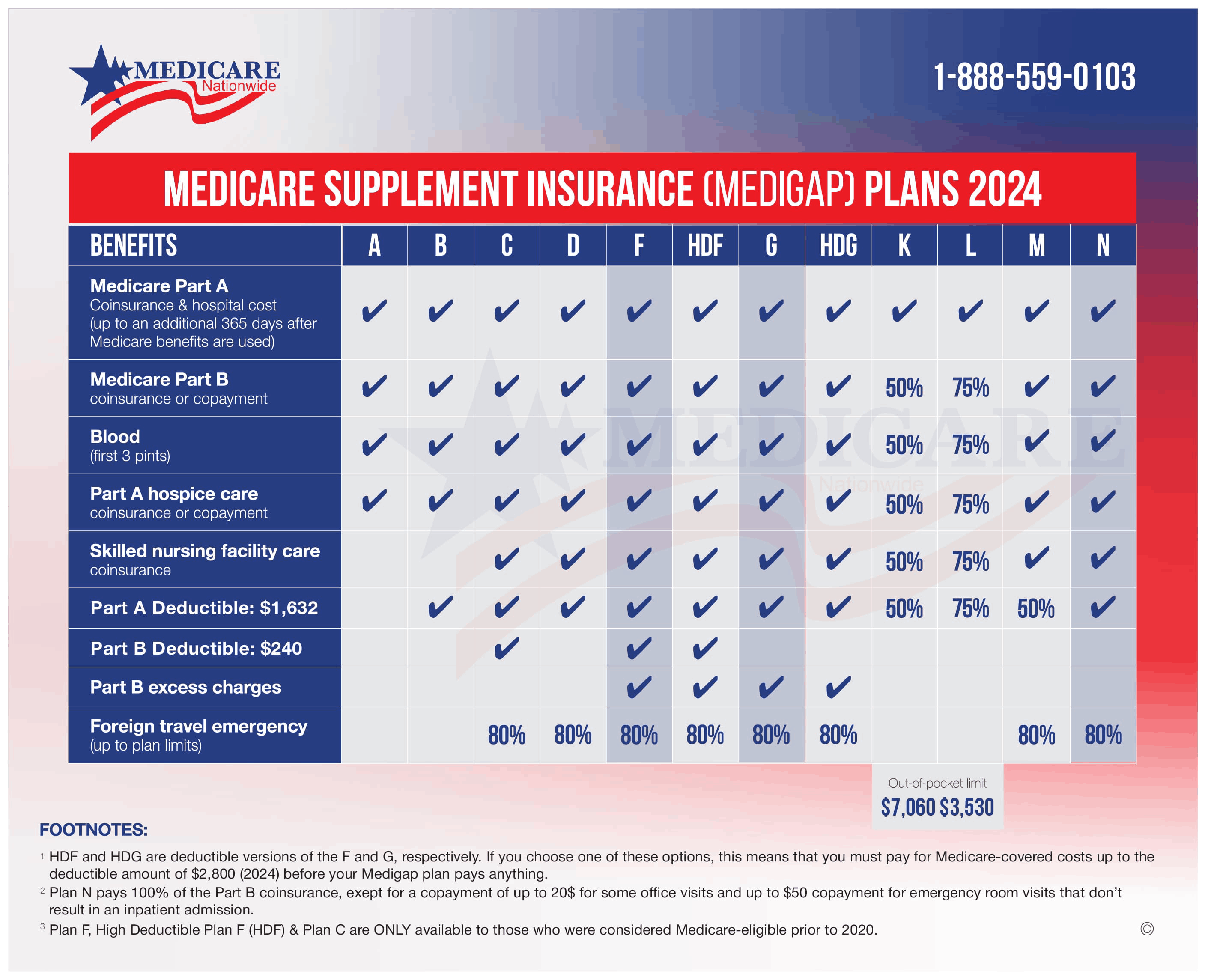 Medicare Nationwide Videos Webinars Rate Compare Tools