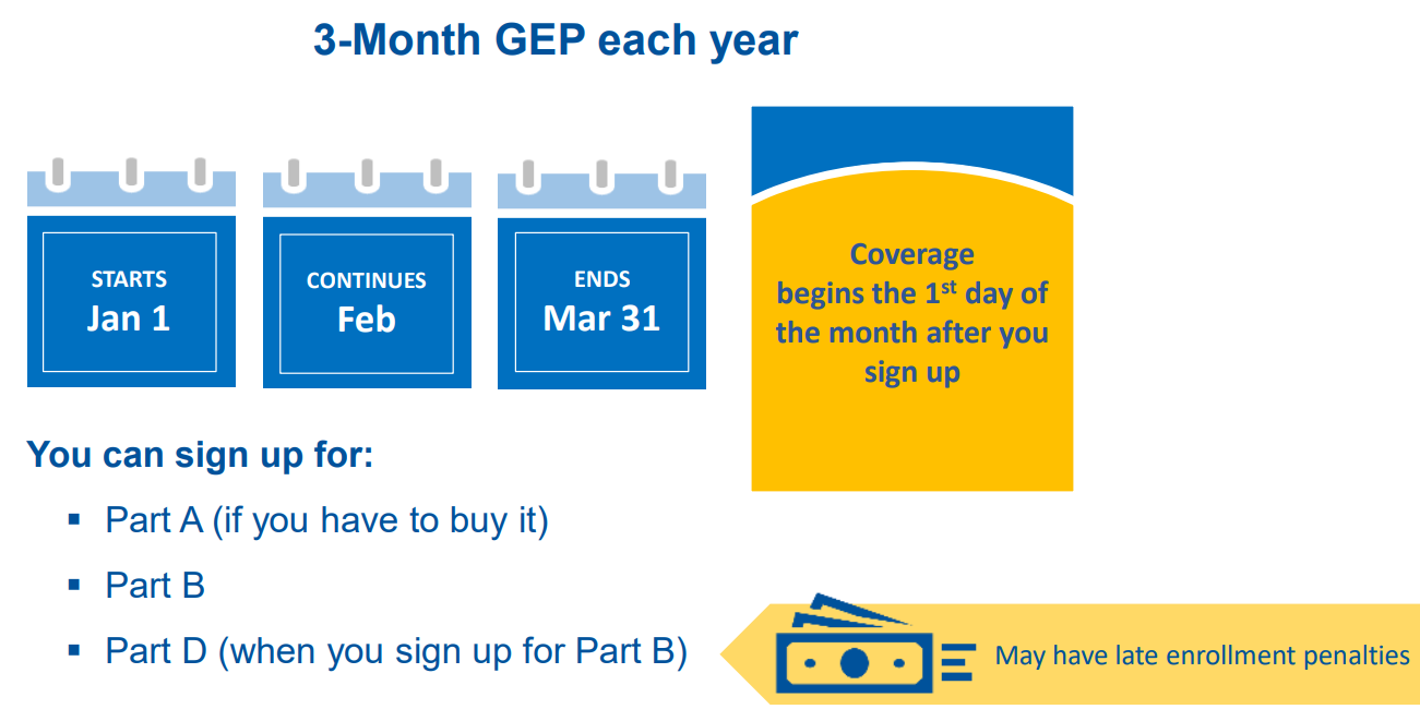 Guide on How and When to Apply for Medicare - GEP