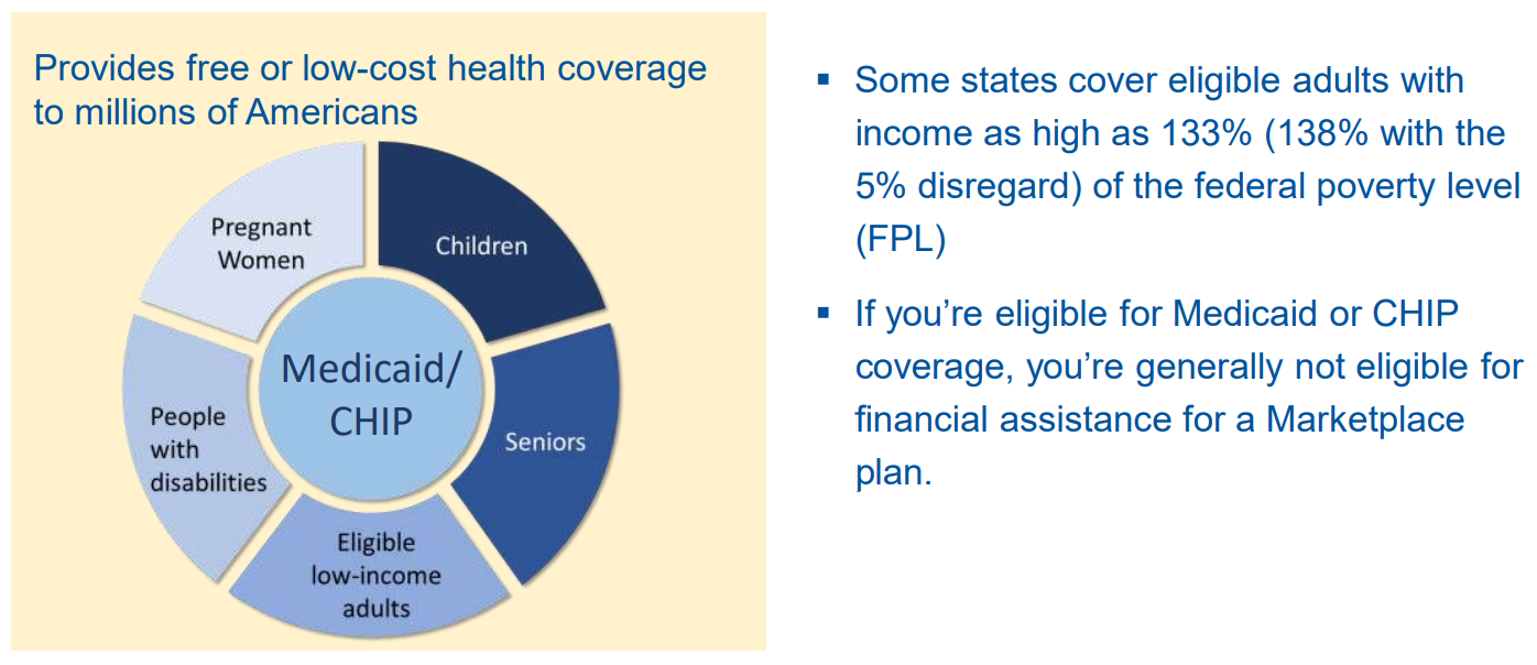 Marketplace Health Plans Overview - Medicaid/CHIP