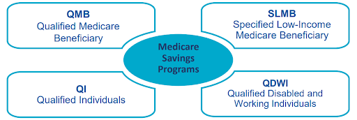 Marketplace to Medicare What To Expect - MSP