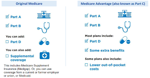 Marketplace to Medicare What To Expect - Medicare Option