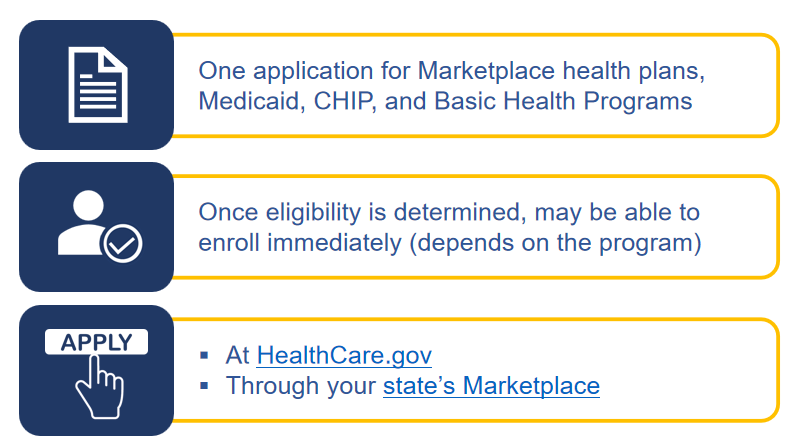 Medicaid and Program for Children's Health Insurance Part 1 - Application Process