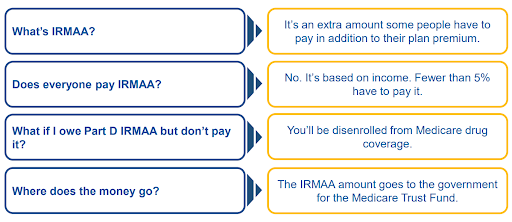 Understanding Medicare Advantage and Other Medicare Health Plans - IRMAA