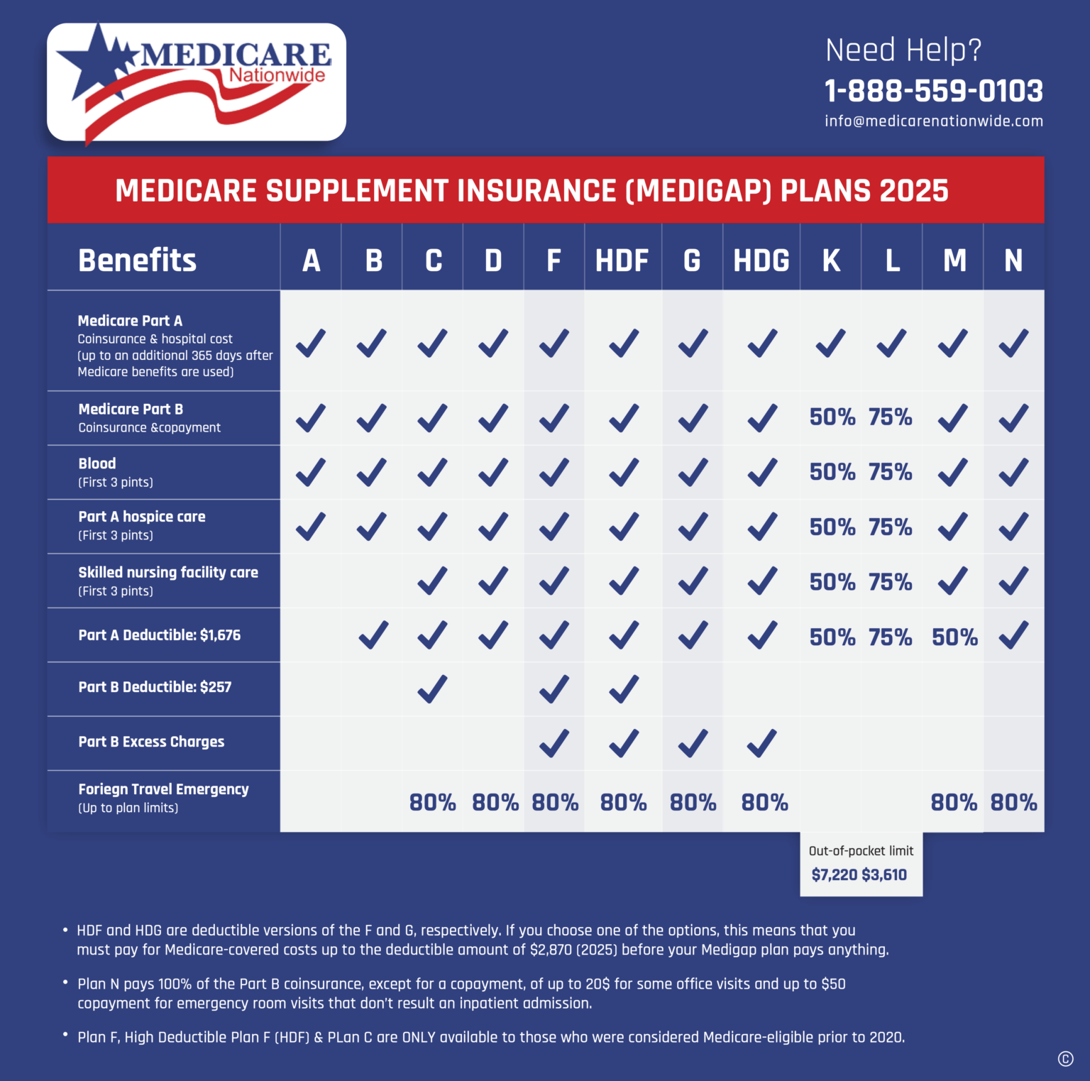 Humana Achieve Medicare Supplement Review