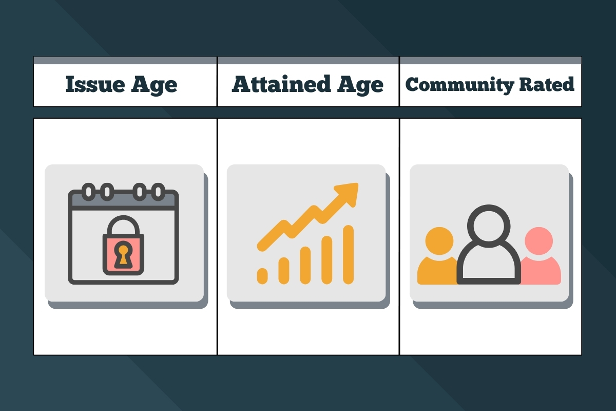 Medicare Supplement Premiums Explained: Issue Age vs Attained Age vs Community Rated Plans