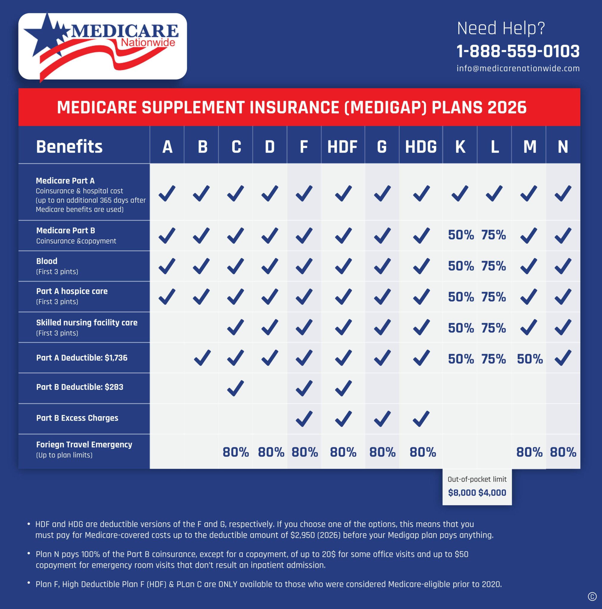How Wellpoint Medicare Supplement Helps You Save